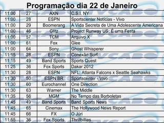 Programação dia 22 de Janeiro
11:00   27       AXN       C.S.I. NY
11:00   28      ESPN       Sportscenter Notícias - Vivo
11:00   29   Boomerang     A Vida Secreta de Uma Adolescente Americana
11:00   46       Glitz     Project Runway US: É uma Festa
11:00   57       TCM       Arquivo X
11:00   61       Fox       Glee
11:00   64       Sony      Ghost Whisperer
11:15   28      ESPN       Conexão Surf
11:15   49   Band Sports   Sports Quest
11:25   36    Fox Sports   Dakar 2012
11:30   28      ESPN       NFL: Atlanta Falcons x Seattle Seahawks
11:30   50    ESPN BR      Sportscenter - Vivo
11:30   60   Eurochannel   One Direction
11:30   63     Warner      The Middle
11:35   56      MGM        No Tempo das Borboletas
11:45   49   Band Sports   Band Sports News
11:45   65     Cinemax     The Hollywood News Report
11:45   66        FX       O Júri
11:55   36    Fox Sports   Thrillbillies
 