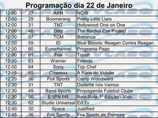 Programação dia 22 de Janeiro
12:00   27         AXN          NCIS
12:00   29     Boomerang        Pretty Little Liars
12:00   31         TNT          Hollywood One on One
12:00   46         Glitz        The Rachel Zoe Project
12:00   57         TCM          Bonanza
12:00   59          ID          Blue Bloods: Reagan Contra Reagan
12:00   60     Eurochannel      Programa Pago
12:00   61         Fox          Touch
12:00   63       Warner         Friends
12:00   64         Sony         Top Chef
12:15   65       Cinemax        A Fúria do Vulcão
12:20   36      Fox Sports      Camp Woodward
12:30   31         TNT          Distante nós Vamos
12:30   49     Band Sports      Propaganda Futebol Clube
12:30   50      ESPN BR         Bate-Bola 1ª Edição - Vivo
12:30   62   Studio Universal   Ed Tv
12:40   30        Space         Justified
12:45   36      Fox Sports      Fox Sports de Primeira
 