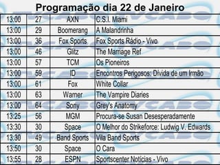Programação dia 22 de Janeiro
13:00   27       AXN       C.S.I. Miami
13:00   29   Boomerang     A Malandrinha
13:00   36    Fox Sports   Fox Sports Rádio - Vivo
13:00   46       Glitz     The Marriage Ref
13:00   57       TCM       Os Pioneiros
13:00   59        ID       Encontros Perigosos: Dívida de um Irmão
13:00   61       Fox       White Collar
13:00   63     Warner      The Vampire Diaries
13:00   64      Sony       Grey's Anatomy
13:25   56      MGM        Procura-se Susan Desesperadamente
13:30   30      Space      O Melhor do Strikeforce: Ludwig V. Edwards
13:30   49   Band Sports   Vila Band Sports
13:50   30      Space      O Cara
13:55   28      ESPN       Sportscenter Notícias - Vivo
 