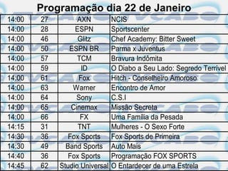 Programação dia 22 de Janeiro
14:00   27         AXN          NCIS
14:00   28        ESPN          Sportscenter
14:00   46         Glitz        Chef Academy: Bitter Sweet
14:00   50      ESPN BR         Parma x Juventus
14:00   57         TCM          Bravura Indômita
14:00   59          ID          O Diabo a Seu Lado: Segredo Terrível
14:00   61         Fox          Hitch - Conselheiro Amoroso
14:00   63       Warner         Encontro de Amor
14:00   64         Sony         C.S.I
14:00   65       Cinemax        Missão Secreta
14:00   66          FX          Uma Família da Pesada
14:15   31         TNT          Mulheres - O Sexo Forte
14:30   36      Fox Sports      Fox Sports de Primeira
14:30   49     Band Sports      Auto Mais
14:40   36      Fox Sports      Programação FOX SPORTS
14:45   62   Studio Universal   O Entardecer de uma Estrela
 