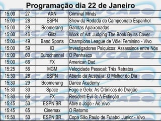 Programação dia 22 de Janeiro
15:00   27       AXN       Criminal Minds
15:00   28      ESPN       Show da Rodada do Campeonato Espanhol
15:00   29   Boomerang     Garotas Apaixonadas
15:00   46       Glitz     Work of Art: Judging The Book By Its Cover
15:00   49   Band Sports   Champions League de Vôlei Feminino - Vivo
15:00   59        ID       Investigadores Psíquicos: Assassinos entre Nós
15:00   60   Eurochannel   O Penhasco
15:00   66        FX       American Dad
15:25   56      MGM        Velocidade Pessoal: Três Retratos
15:30   28      ESPN       Aberto da Austrália: O Melhor do Dia
15:30   29   Boomerang     Dance Academy
15:30   30      Space      Fogo e Gelo: As Crônicas do Dragão
15:30   66        FX       Resident Evil 3: A Extinção
15:45   50    ESPN BR      Abre o Jogo - Ao Vivo
15:45   65    Cinemax      O Retorno
15:50   50    ESPN BR      Copa São Paulo de Futebol Junior - Vivo
 