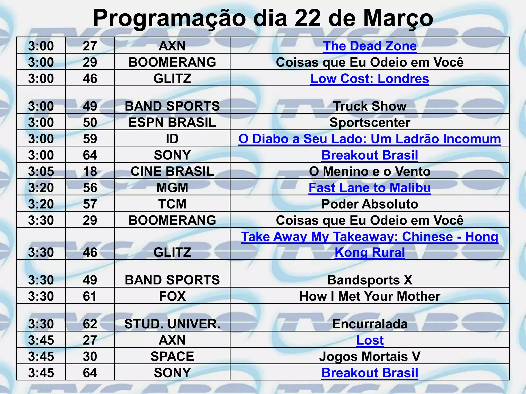 Programação dia 22 de Março
3:00   27       AXN                     The Dead Zone
3:00   29   BOOMERANG            Coisas que Eu Odeio em Você
3:00   46      GLITZ                  Low Cost: Londres

3:00   49   BAND SPORTS                   Truck Show
3:00   50   ESPN BRASIL                   Sportscenter
3:00   59         ID        O Diabo a Seu Lado: Um Ladrão Incomum
3:00   64       SONY                     Breakout Brasil
3:05   18    CINE BRASIL               O Menino e o Vento
3:20   56       MGM                    Fast Lane to Malibu
3:20   57        TCM                     Poder Absoluto
3:30   29   BOOMERANG            Coisas que Eu Odeio em Você
                            Take Away My Takeaway: Chinese - Hong
3:30   46      GLITZ                       Kong Rural

3:30   49   BAND SPORTS                Bandsports X
3:30   61       FOX                 How I Met Your Mother

3:30   62   STUD. UNIVER.                Encurralada
3:45   27       AXN                         Lost
3:45   30      SPACE                   Jogos Mortais V
3:45   64      SONY                    Breakout Brasil
 