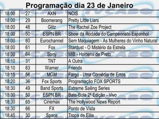 Programação dia 23 de Janeiro
18:00   27       AXN       NCIS
18:00   29   Boomerang     Pretty Little Liars
18:00   46       Glitz     The Rachel Zoe Project
18:00   50    ESPN BR      Show da Rodada do Campeonato Espanhol
18:00   60   Eurochannel   Sem Maquiagem - As Mulheres do Vinho Natural
18:00   61       Fox       Stardust - O Mistério da Estrela
18:00   64       Sony      MIB - Homens de Preto
18:10   31       TNT       A Outra
18:10   63     Warner      Friends
18:15   56      MGM        Fargo - Uma Comédia de Erros
18:20   36    Fox Sports   Programação FOX SPORTS
18:30   49   Band Sports   Extreme Sailing Series
18:30   50    ESPN BR      Bate-Bola 2ª Edição - Vivo
18:30   65     Cinemax     The Hollywood News Report
18:30   66        FX       Ponto de Vista
18:45   30      Space      Tropa de Elite
 