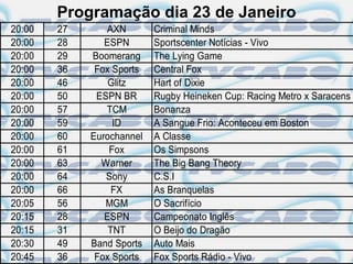 Programação dia 23 de Janeiro
20:00   27      AXN        Criminal Minds
20:00   28      ESPN       Sportscenter Notícias - Vivo
20:00   29   Boomerang     The Lying Game
20:00   36    Fox Sports   Central Fox
20:00   46       Glitz     Hart of Dixie
20:00   50    ESPN BR      Rugby Heineken Cup: Racing Metro x Saracens
20:00   57      TCM        Bonanza
20:00   59        ID       A Sangue Frio: Aconteceu em Boston
20:00   60   Eurochannel   A Classe
20:00   61       Fox       Os Simpsons
20:00   63     Warner      The Big Bang Theory
20:00   64      Sony       C.S.I
20:00   66        FX       As Branquelas
20:05   56      MGM        O Sacrifício
20:15   28      ESPN       Campeonato Inglês
20:15   31       TNT       O Beijo do Dragão
20:30   49   Band Sports   Auto Mais
20:45   36    Fox Sports   Fox Sports Rádio - Vivo
 