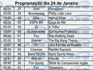 Programação dia 24 de Janeiro
00:00    27       AXN       Perception
00:00    29   Boomerang     Pretty Little Liars
00:00    46       Glitz     Hart of Dixie
00:00    50    ESPN BR      Copa do Rei
00:00    59        ID       A Trilha
00:00    60   Eurochannel   Eurocurtas Finlândia
00:00    61       Fox       The Walking Dead
00:00    63     Warner      The Big Bang Theory
00:00    66        FX       Uma Família da Pesada
00:15    65     Cinemax     Família Soprano
00:30    49   Band Sports   Band Sports News
00:30    63     Warner      Friends
00:45    36    Fox Sports   Show do Campeonato Inglês
00:50    61       Fox       Obsessiva
 