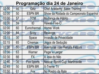 Programação dia 24 de Janeiro
02:00   46       Glitz     Chef Academy: Basic Training
02:00   50    ESPN BR      Show da Rodada do Campeonato Espanhol
02:00   57       TCM       Mudança de Hábito
02:00   59        ID       Hawaii-Five-O
02:00   60   Eurochannel   Home/ Work
02:00   64       Sony      Revenge
02:15   30      Space      Invasão de Privacidade
02:15   65     Cinemax     Jogos de Sedução
02:30   50    ESPN BR      Aventuras com Renata Falzoni
02:30   63     Warner      Pegar e Largar
02:30   66        FX       A Joia do Nilo
02:40   36    Fox Sports   Nascar Sprint Cup: Martinsville
02:45   50    ESPN BR      X-Treme TV
02:50   61       Fox       No Rastro da Bala
 