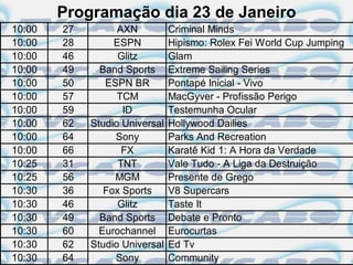 Programação dia 23 de Janeiro
10:00   27         AXN          Criminal Minds
10:00   28        ESPN          Hipismo: Rolex Fei World Cup Jumping
10:00   46         Glitz        Glam
10:00   49     Band Sports      Extreme Sailing Series
10:00   50      ESPN BR         Pontapé Inicial - Vivo
10:00   57         TCM          MacGyver - Profissão Perigo
10:00   59          ID          Testemunha Ocular
10:00   62   Studio Universal   Hollywood Dailies
10:00   64        Sony          Parks And Recreation
10:00   66          FX          Karatê Kid 1: A Hora da Verdade
10:25   31         TNT          Vale Tudo - A Liga da Destruição
10:25   56        MGM           Presente de Grego
10:30   36      Fox Sports      V8 Supercars
10:30   46         Glitz        Taste It
10:30   49     Band Sports      Debate e Pronto
10:30   60     Eurochannel      Eurocurtas
10:30   62   Studio Universal   Ed Tv
10:30   64        Sony          Community
 