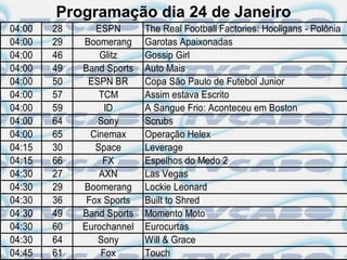 Programação dia 24 de Janeiro
04:00   28      ESPN       The Real Football Factories: Hooligans - Polônia
04:00   29   Boomerang     Garotas Apaixonadas
04:00   46       Glitz     Gossip Girl
04:00   49   Band Sports   Auto Mais
04:00   50    ESPN BR      Copa São Paulo de Futebol Junior
04:00   57       TCM       Assim estava Escrito
04:00   59        ID       A Sangue Frio: Aconteceu em Boston
04:00   64       Sony      Scrubs
04:00   65     Cinemax     Operação Helex
04:15   30      Space      Leverage
04:15   66        FX       Espelhos do Medo 2
04:30   27       AXN       Las Vegas
04:30   29   Boomerang     Lockie Leonard
04:30   36    Fox Sports   Built to Shred
04:30   49   Band Sports   Momento Moto
04:30   60   Eurochannel   Eurocurtas
04:30   64       Sony      Will & Grace
04:45   61       Fox       Touch
 