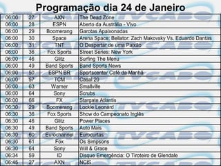 Programação dia 24 de Janeiro
06:00   27        AXN       The Dead Zone
06:00   28       ESPN       Aberto da Austrália - Vivo
06:00   29    Boomerang     Garotas Apaixonadas
06:00   30       Space      Arena Space: Bellator: Zach Makovsky Vs. Eduardo Dantas
06:00   31        TNT       O Despertar de uma Paixão
06:00   36     Fox Sports   Street Series: New York
06:00   46        Glitz     Surfing The Menu
06:00   49    Band Sports   Band Sports News
06:00   50     ESPN BR      Sportscenter Café da Manhã
06:00   57        TCM       Casal 20
06:00   63      Warner      Smallville
06:00   64       Sony       Scrubs
06:00   66         FX       Stargate Atlantis
06:30   29    Boomerang     Lockie Leonard
06:30   36     Fox Sports   Show do Campeonato Inglês
06:30   46        Glitz     Power Places
06:30   49    Band Sports   Auto Mais
06:30   60    Eurochannel   Eurocurtas
06:30   61        Fox       Os Simpsons
06:30   64       Sony       Will & Grace
06:34   59         ID       Disque Emergência: O Tiroteiro de Glendale
06:45   27        AXN       NCIS
 