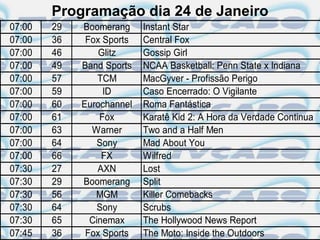 Programação dia 24 de Janeiro
07:00   29   Boomerang     Instant Star
07:00   36    Fox Sports   Central Fox
07:00   46       Glitz     Gossip Girl
07:00   49   Band Sports   NCAA Basketball: Penn State x Indiana
07:00   57       TCM       MacGyver - Profissão Perigo
07:00   59        ID       Caso Encerrado: O Vigilante
07:00   60   Eurochannel   Roma Fantástica
07:00   61       Fox       Karatê Kid 2: A Hora da Verdade Continua
07:00   63     Warner      Two and a Half Men
07:00   64       Sony      Mad About You
07:00   66        FX       Wilfred
07:30   27       AXN       Lost
07:30   29   Boomerang     Split
07:30   56      MGM        Killer Comebacks
07:30   64       Sony      Scrubs
07:30   65     Cinemax     The Hollywood News Report
07:45   36    Fox Sports   The Moto: Inside the Outdoors
 