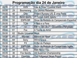 Programação dia 24 de Janeiro
09:00   27         AXN          Law & Order: Criminal Intent
09:00   29     Boomerang        Os Últimos Rebeldes
09:00   46         Glitz        Project Runway US: É uma Festa
09:00   49     Band Sports      1º Tempo Band Sports
09:00   50      ESPN BR         Show da Rodada do Campeonato Espanhol
09:00   57         TCM          A Bela e a Fera
09:00   59          ID          FBI no Século 21: Obsessões Perigosas
09:00   61         Fox          A Teoria do Amor
09:00   62   Studio Universal   Monk
09:00   63       Warner         Afinado no Amor
09:00   64         Sony         Will & Grace
09:00   66          FX          O Rei do Pedaço
09:30   50      ESPN BR         Show da Rodada do Campeonato Inglês
09:30   64         Sony         Mad About You
09:45   36      Fox Sports      V8 Supercar Championship
09:45   65       Cinemax        The Hollywood News Report
 