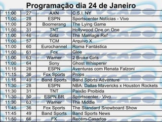 Programação dia 24 de Janeiro
11:00   27      AXN        C.S.I. NY
11:00   28      ESPN       Sportscenter Notícias - Vivo
11:00   29   Boomerang     The Lying Game
11:00   31       TNT       Hollywood One on One
11:00   46       Glitz     The Marriage Ref
11:00   57      TCM        Arquivo X
11:00   60   Eurochannel   Roma Fantástica
11:00   61       Fox       Glee
11:00   63     Warner      2 Broke Girls
11:00   64      Sony       Ghost Whisperer
11:15   28      ESPN       Aventuras com Renata Falzoni
11:15   36    Fox Sports   Props
11:15   49   Band Sports   Band Sports Adventure
11:30   28      ESPN       NBA: Dallas Mavericks x Houston Rockets
11:30   31       TNT       Paixão Proibida
11:30   50    ESPN BR      Sportscenter - Vivo
11:30   63     Warner      The Middle
11:45   36    Fox Sports   The Standard Snowboard Show
11:45   49   Band Sports   Band Sports News
11:50   66        FX       Recém-Casados
 