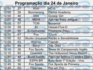 Programação dia 24 de Janeiro
12:00    27         AXN          NCIS
12:00    29     Boomerang        Dance Academy
12:00    46         Glitz        Gossip Girl
12:00    56        MGM           Apenas Bons Amigos
12:00    57         TCM          Bonanza
12:00    59          ID          Hawaii-Five-O
12:00    60     Eurochannel      Programa Pago
12:00    61         Fox          Touch
12:00    62   Studio Universal   Razão e Sensibilidade
12:00    63       Warner         Friends
12:00    64         Sony         Top Chef
12:15    36      Fox Sports      Show do Campeonato Inglês
12:15    65       Cinemax        The Hollywood News Report
12:30    49     Band Sports      Papo de Boleiro / Vendee Globe
12:30    50      ESPN BR         Bate-Bola 1ª Edição - Vivo
12:45    36      Fox Sports      Fox Sports de Primeira
12:45    65       Cinemax        Por um Triz
 
