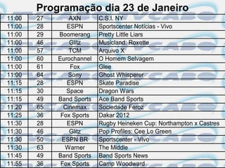 Programação dia 23 de Janeiro
11:00   27       AXN       C.S.I. NY
11:00   28      ESPN       Sportscenter Notícias - Vivo
11:00   29   Boomerang     Pretty Little Liars
11:00   46       Glitz     Musicland: Roxette
11:00   57       TCM       Arquivo X
11:00   60   Eurochannel   O Homem Selvagem
11:00   61       Fox       Glee
11:00   64       Sony      Ghost Whisperer
11:15   28      ESPN       Skate Paradise
11:15   30      Space      Dragon Wars
11:15   49   Band Sports   Ace Band Sports
11:20   65     Cinemax     Sociedade Feroz
11:25   36    Fox Sports   Dakar 2012
11:30   28      ESPN       Rugby Heineken Cup: Northampton x Castres
11:30   46       Glitz     Pop Profiles: Cee Lo Green
11:30   50    ESPN BR      Sportscenter - Vivo
11:30   63     Warner      The Middle
11:45   49   Band Sports   Band Sports News
11:55   36    Fox Sports   Camp Woodward
 