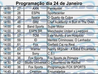 Programação dia 24 de Janeiro
14:00   27         AXN          Perception
14:00   28        ESPN          Sportscenter
14:00   30        Space         O Quarto da Culpa
14:00   46         Glitz        Chef Academy: A Bun In The Oven
14:00   49     Band Sports      Super Motor
14:00   50      ESPN BR         Manchester United x Liverpool
14:00   57         TCM          Este Mundo é um Hospício
14:00   59          ID          Mentes Criminosas: O Lenhador
14:00   61         Fox          Garfield Cai na Real
14:00   63       Warner         Nanny Mcphee - A Babá Encantada
14:00   64        Sony          C.S.I
14:30   36      Fox Sports      Fox Sports de Primeira
14:30   62   Studio Universal   O Casamento de Rachel
14:40   36      Fox Sports      Programação FOX SPORTS
14:45   65       Cinemax        Encurralados
 