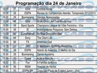 Programação dia 24 de Janeiro
15:00   27       AXN       Criminal Minds
15:00   28      ESPN       Review do Campeonato Alemão: Temporada 2012/2013
15:00   29   Boomerang     Garotas Apaixonadas
15:00   46       Glitz     Work Of Art: Art That Moves You
15:00   49   Band Sports   Champions League de Vôlei Feminino - Vivo
15:00   59        ID       Investigadores Psíquicos: Sem Defesa
15:00   60   Eurochannel   As Ilhas Desconhecidas
15:00   64      Sony       The Client List
15:00   66        FX       American Dad
15:15   31       TNT       O Namorado da Minha Namorada
15:30   28      ESPN       Aberto da Austrália: O Melhor do Dia
15:30   29   Boomerang     Dance Academy
15:30   30      Space      Ação e Reação
15:30   61       Fox       A Família da Noiva
15:40   56      MGM        Hospital de Heróis
15:55   50    ESPN BR      Copa São Paulo de Futebol Junior - Vivo
 