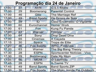 Programação dia 24 de Janeiro
17:00    27       AXN       C.S.I. Miami
17:00    29   Boomerang     Parental Control
17:00    46       Glitz     The Marriage Ref
17:00    49   Band Sports   Os Donos da Bola
17:00    59        ID       Caso Encerrado: O Vigilante
17:00    60   Eurochannel   Home/ Work
17:00    61       Fox       Kung Fu Panda
17:00    63     Warner      Friends
17:00    64       Sony      Drop Dead Diva
17:00    65     Cinemax     A Caçada
17:15    30      Space      Tropa de Elite
17:20    36    Fox Sports   WRC: Finlândia
17:20    63     Warner      The Big Bang Theory
17:30    28      ESPN       Sportscenter Notícias - Vivo
17:30    29   Boomerang     Date My Mom
17:35    56      MGM        O Sacrifício
17:45    28      ESPN       X-Treme TV
17:45    49   Band Sports   Band Sports.ZIP
17:50    36    Fox Sports   The Moto: Inside the Outdoors
 