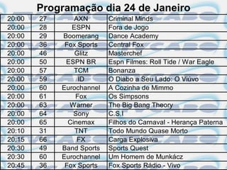 Programação dia 24 de Janeiro
20:00   27       AXN       Criminal Minds
20:00   28      ESPN       Fora de Jogo
20:00   29   Boomerang     Dance Academy
20:00   36    Fox Sports   Central Fox
20:00   46       Glitz     Masterchef
20:00   50    ESPN BR      Espn Filmes: Roll Tide / War Eagle
20:00   57       TCM       Bonanza
20:00   59        ID       O Diabo a Seu Lado: O Viúvo
20:00   60   Eurochannel   A Cozinha de Mimmo
20:00   61       Fox       Os Simpsons
20:00   63     Warner      The Big Bang Theory
20:00   64       Sony      C.S.I
20:00   65     Cinemax     Filhos do Carnaval - Herança Paterna
20:10   31       TNT       Todo Mundo Quase Morto
20:15   66        FX       Carga Explosiva
20:30   49   Band Sports   Sports Quest
20:30   60   Eurochannel   Um Homem de Munkácz
20:45   36    Fox Sports   Fox Sports Rádio - Vivo
 