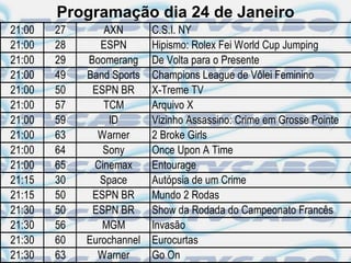 Programação dia 24 de Janeiro
21:00   27       AXN       C.S.I. NY
21:00   28      ESPN       Hipismo: Rolex Fei World Cup Jumping
21:00   29   Boomerang     De Volta para o Presente
21:00   49   Band Sports   Champions League de Vôlei Feminino
21:00   50    ESPN BR      X-Treme TV
21:00   57       TCM       Arquivo X
21:00   59        ID       Vizinho Assassino: Crime em Grosse Pointe
21:00   63     Warner      2 Broke Girls
21:00   64      Sony       Once Upon A Time
21:00   65    Cinemax      Entourage
21:15   30      Space      Autópsia de um Crime
21:15   50    ESPN BR      Mundo 2 Rodas
21:30   50    ESPN BR      Show da Rodada do Campeonato Francês
21:30   56      MGM        Invasão
21:30   60   Eurochannel   Eurocurtas
21:30   63     Warner      Go On
 