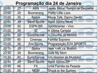 Programação dia 24 de Janeiro
23:00   27       AXN       Jesse Stone: Tempo de Despertar
23:00   29   Boomerang     Pretty Little Liars
23:00   30      Space      Movie Talk: Danny Devito
23:00   49   Band Sports   Band Sports News
23:00   50    ESPN BR      Sportscenter - Vivo
23:00   59        ID       A Última Cartada
23:00   60   Eurochannel   A Cozinha de Mimmo
23:00   65     Cinemax     Família Soprano
23:05   36    Fox Sports   Programação FOX SPORTS
23:15   30      Space      New York Vs. Boston
23:30   29   Boomerang     Date My Mom
23:30   60   Eurochannel   Um Homem de Munkácz
23:45   49   Band Sports   Band Sports.ZIP
23:45   66        FX       Uma Família da Pesada
23:55   56      MGM        Shock to the System
 