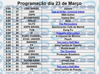 Programação dia 23 de Março
9:00   18     CINE BRASIL               Decola
9:00   27         AXN        Law & Order: Criminal Intent
9:00   28        ESPN                NBA Action
9:00   29    BOOMERANG               Instant Star
9:00   30        SPACE                   Suits
9:00   46        GLITZ             The Renovators
9:00   50    ESPN BRASIL     Sportscenter Café da Manhã
9:00   57         TCM                  Kung Fu
9:00   59          ID           Suspeito Improvável
9:00   60   EURO CHANNEL        A Cozinha de Mimmo
9:00   62    STUD. UNIVER.              Psych
9:00   63       WARNER           Two and a Half Men
9:00   66          FX          Uma Família da Pesada
9:05   31         TNT                Robin Hood
9:15   64        SONY               The Guardian
9:30   18     CINE BRASIL       Produção Brasileira
9:30   28        ESPN                    NBA
9:30   29    BOOMERANG               Instant Star
9:30   60   EURO CHANNEL             Eurocurtas
9:30   63       WARNER           Two and a Half Men
9:30   66          FX          Uma Família da Pesada
 