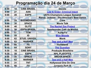 Programação dia 24 de Março
9:00   18   CINE BRASIL                       Decola
9:00   27       AXN               Law & Order: Criminal Intent
9:00   28      ESPN            UEFA Champions League Semanal
                            Randy Jackson - The America's Best Dance
9:00   29   BOOMERANG                          Crew
9:00   30       SPACE                       Movie Talk
9:00   46       GLITZ                The Rachel Zoe Project
9:00   50   ESPN BRASIL           Sportscenter Café da Manhã
9:00   57        TCM                         Kung Fu
9:00   59         ID                       Blue Bloods
9:00   62   STUD. UNIVER.                     Monk
9:00   63      WARNER                 Two and a Half Men
9:00   66         FX                        Homeland
9:15   64       SONY                      The Guardian
9:30   18    CINE BRASIL              Produção Brasileira
9:30   28       ESPN                     NHL PLAYOFFS
9:30   30       SPACE                    ARENA SPACE
9:30   63      WARNER                 Two and a Half Men
9:55   31        TNT                 Hollywood One On One
9:55   66         FX                     Jurassic Park III
 