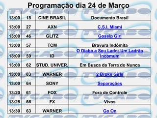 Programação dia 24 de Março
13:00   18   CINE BRASIL           Documento Brasil

13:00   27       AXN                  C.S.I. Miami

13:00   46      GLITZ                 Gossip Girl

13:00   57       TCM                Bravura Indômita
                             O Diabo a Seu Lado: Um Ladrão
13:00   59        ID                    Incomum

13:00   62   STUD. UNIVER.    Em Busca da Terra do Nunca

13:00   63     WARNER                2 Broke Girls

13:00   64      SONY                  Separações

13:20   61       FOX               Fora de Controle

13:25   66        FX                     Vivos

13:30   63     WARNER                   Go On
 