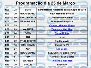 Programação dia 25 de Março
4:00   28       ESPN        Eliminatórias Africanas para a Copa de 2010
4:00   29   BOOMERANG                 H2O: Meninas-Sereias
4:00   49   BAND SPORTS                Campeonato Alemão
4:00   50   ESPN BRASIL                ESPN Brasil Especial
4:00   59        ID                   Crimes Urbanos: Roma
4:00   63     WARNER                    Two and a Half Men
4:00   64      SONY                        Dias e Noites
4:15   31       TNT                           Haven
4:15   62   STUD. UNIVER.                  Studio Movie
4:30   18   CINE BRASIL                    Curtas na TV
4:30   27       AXN                         Las Vegas
4:30   29   BOOMERANG                Luz, Câmera, Boomerang
4:30   61       FOX                   How I Met Your Mother
4:30   63     WARNER                    Two and a Half Men
4:40   30      SPACE                         Espectro
 