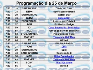 Programação dia 25 de Março
7:00   18    CINE BRASIL          Chefe em Casa
7:00   28       ESPN           Sportscenter Brasil
7:00   29   BOOMERANG               Instant Star
7:00   46       GLITZ               Gossip Girl
7:00   50   ESPN BRASIL        Loucos por Futebol
7:00   57        TCM             Profissão: Perigo
7:00   59         ID        Caso Encerrado: Sem Saída
7:00   61        FOX         Um Jogo de Vida ou Morte
7:00   62   STUD. UNIVER.       Programação Paga
7:00   63      WARNER          Two and a Half Men
7:00   66         FX                  Wilfred
7:30   18    CINE BRASIL          FALEM BRASIS
7:30   27        AXN                    Lost
7:30   29   BOOMERANG                   Split
7:30   49   BAND SPORTS            Bandsports X
7:30   56       MGM             Killer Comebacks
7:30   63      WARNER          Two and a Half Men
7:30   64       SONY              That '70s Show
7:30   66         FX                  Wilfred
 
