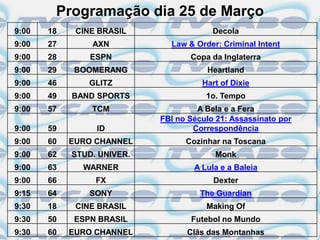 Programação dia 25 de Março
9:00   18    CINE BRASIL                 Decola
9:00   27       AXN           Law & Order: Criminal Intent
9:00   28       ESPN               Copa da Inglaterra
9:00   29   BOOMERANG                  Heartland
9:00   46      GLITZ                  Hart of Dixie
9:00   49   BAND SPORTS                1o. Tempo
9:00   57       TCM                  A Bela e a Fera
                            FBI no Século 21: Assassinato por
9:00   59        ID                 Correspondência
9:00   60   EURO CHANNEL          Cozinhar na Toscana
9:00   62   STUD. UNIVER.                Monk
9:00   63     WARNER                A Lula e a Baleia
9:00   66        FX                      Dexter
9:15   64       SONY                  The Guardian
9:30   18    CINE BRASIL               Making Of
9:30   50   ESPN BRASIL            Futebol no Mundo
9:30   60   EURO CHANNEL          Clãs das Montanhas
 