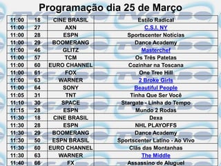 Programação dia 25 de Março
11:00   18    CINE BRASIL          Estilo Radical
11:00   27        AXN                 C.S.I. NY
11:00   28       ESPN          Sportscenter Notícias
11:00   29    BOOMERANG           Dance Academy
11:00   46       GLITZ              Masterchef
11:00   57        TCM             Os Três Patetas
11:00   60   EURO CHANNEL       Cozinhar na Toscana
11:00   61        FOX              One Tree Hill
11:00   63      WARNER             2 Broke Girls
11:00   64       SONY             Beautiful People
11:05   31        TNT           Tinha Que Ser Você
11:10   30       SPACE       Stargate - Linha do Tempo
11:15   28       ESPN             Mundo 2 Rodas
11:30   18    CINE BRASIL               Dexa
11:30   28       ESPN             NHL PLAYOFFS
11:30   29    BOOMERANG           Dance Academy
11:30   50    ESPN BRASIL   Sportscenter Latino - Ao Vivo
11:30   60   EURO CHANNEL       Clãs das Montanhas
11:30   63      WARNER              The Middle
11:40   66         FX          Assassino de Aluguel
 