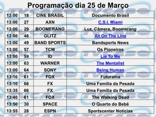 Programação dia 25 de Março
13:00   18   CINE BRASIL      Documento Brasil
13:00   27      AXN             C.S.I. Miami
13:00   29   BOOMERANG     Luz, Câmera, Boomerang
13:00   46      GLITZ          All On The Line
13:00   49   BAND SPORTS      Bandsports News
13:00   57      TCM             Os Pioneiros
13:00   59       ID              Lie To Me
13:00   63     WARNER           The Mentalist
13:00   64      SONY            Being Human
13:10   61      FOX              Futurama
13:10   66       FX        Uma Família da Pesada
13:35   66       FX        Uma Família da Pesada
13:40   61      FOX           The Walking Dead
13:50   30     SPACE          O Quarto do Bebê
13:55   28      ESPN        Sportscenter Notícias
 