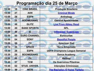 Programação dia 25 de Março
15:00   18    CINE BRASIL          Produção Brasileira
15:00   27       AXN                 Criminal Minds
15:00   28       ESPN                   Anthology
15:00   29   BOOMERANG            Garotas Apaixonadas
15:00   46      GLITZ            Live From Abbey Road
15:00   49   BAND SPORTS                   NFL
15:00   59        ID              Infiltrados: Esteróides
15:00   60   EURO CHANNEL              Eurocurtas
15:00   64       SONY                Beautiful People
15:00   66        FX                  American Dad
15:10   30      SPACE                Terra Aniquilada
15:30   28       ESPN        UEFA Champions League Semanal
15:30   29   BOOMERANG               Dance Academy
15:30   66        FX                     Hellboy
15:40   57       TCM             Os Guerreiros Pilantras
15:45   62   STUD. UNIVER.        Intenções Criminosas
15:50   56       MGM          The Bachelor: O Noivo Perfeito
 