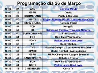Programação dia 26 de Março
10:00   27         AXN                   Criminal Minds
10:00   28        ESPN                        Duetto
10:00   29    BOOMERANG                 Pretty Little Liars
10:00   46        GLITZ    Project Runway US: No Clima de Nova York
10:00   50    ESPN BRASIL                Pontapé Inicial
10:00   57         TCM                       Kung Fu
10:00   59          ID        Crimes no Paraíso: Travessia Noturna
10:00   60   EURO CHANNEL                  Eurocurtas
10:00   61         FOX                How I Met Your Mother
10:00   64        SONY               Parker Lewis Can't Lose
10:00   66          FX                    Rocky Balboa
10:20   31         TNT       Forrest Gump - o Contador de Histórias
10:25   30        SPACE          Mortal Kombat - A Aniquilação
10:30   28        ESPN         UEFA Champions League Semanal
10:30   49    BAND SPORTS                Debate e Pronto
10:30   61         FOX                How I Met Your Mother
10:30   64        SONY               Parker Lewis Can't Lose
10:35   18     CINE BRASIL                  Curta TV
 