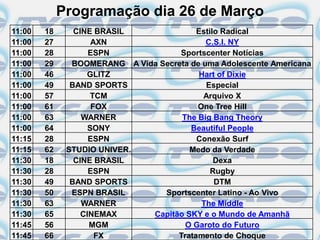 Programação dia 26 de Março
11:00   18      CINE BRASIL              Estilo Radical
11:00   27           AXN                    C.S.I. NY
11:00   28          ESPN             Sportscenter Notícias
11:00   29     BOOMERANG A Vida Secreta de uma Adolescente Americana
11:00   46         GLITZ                  Hart of Dixie
11:00   49     BAND SPORTS                  Especial
11:00   57          TCM                    Arquivo X
11:00   61           FOX                 One Tree Hill
11:00   63        WARNER             The Big Bang Theory
11:00   64          SONY                Beautiful People
11:15   28          ESPN                 Conexão Surf
11:15   62    STUDIO UNIVER.           Medo da Verdade
11:30   18      CINE BRASIL                   Dexa
11:30   28          ESPN                     Rugby
11:30   49     BAND SPORTS                    DTM
11:30   50     ESPN BRASIL       Sportscenter Latino - Ao Vivo
11:30   63        WARNER                  The Middle
11:30   65        CINEMAX     Capitão SKY e o Mundo de Amanhã
11:45   56          MGM               O Garoto do Futuro
11:45   66            FX            Tratamento de Choque
 