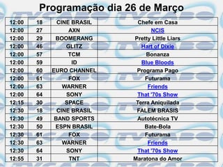 Programação dia 26 de Março
12:00   18     CINE BRASIL     Chefe em Casa
12:00   27         AXN              NCIS
12:00   29    BOOMERANG      Pretty Little Liars
12:00   46        GLITZ         Hart of Dixie
12:00   57         TCM            Bonanza
12:00   59          ID          Blue Bloods
12:00   60   EURO CHANNEL     Programa Pago
12:00   61         FOX           Futurama
12:00   63       WARNER           Friends
12:00   64        SONY        That '70s Show
12:15   30        SPACE       Terra Aniquilada
12:30   18     CINE BRASIL    FALEM BRASIS
12:30   49    BAND SPORTS     Autotécnica TV
12:30   50    ESPN BRASIL        Bate-Bola
12:30   61         FOX           Futurama
12:30   63       WARNER           Friends
12:30   64        SONY        That '70s Show
12:55   31         TNT       Maratona do Amor
 