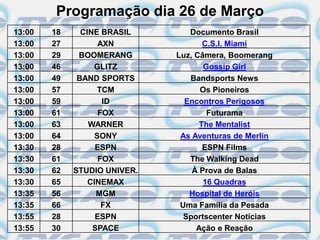Programação dia 26 de Março
13:00   18     CINE BRASIL       Documento Brasil
13:00   27          AXN              C.S.I. Miami
13:00   29    BOOMERANG       Luz, Câmera, Boomerang
13:00   46        GLITZ              Gossip Girl
13:00   49    BAND SPORTS        Bandsports News
13:00   57         TCM              Os Pioneiros
13:00   59           ID         Encontros Perigosos
13:00   61          FOX               Futurama
13:00   63       WARNER             The Mentalist
13:00   64         SONY        As Aventuras de Merlin
13:30   28         ESPN              ESPN Films
13:30   61          FOX          The Walking Dead
13:30   62   STUDIO UNIVER.       À Prova de Balas
13:30   65       CINEMAX             16 Quadras
13:35   56         MGM           Hospital de Heróis
13:35   66           FX        Uma Família da Pesada
13:55   28         ESPN         Sportscenter Notícias
13:55   30        SPACE            Ação e Reação
 