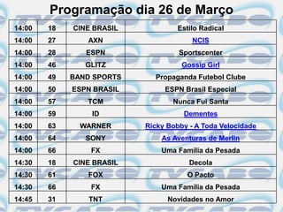 Programação dia 26 de Março
14:00   18   CINE BRASIL            Estilo Radical
14:00   27      AXN                     NCIS
14:00   28      ESPN                Sportscenter
14:00   46      GLITZ                Gossip Girl
14:00   49   BAND SPORTS     Propaganda Futebol Clube
14:00   50   ESPN BRASIL        ESPN Brasil Especial
14:00   57      TCM               Nunca Fui Santa
14:00   59       ID                  Dementes
14:00   63     WARNER      Ricky Bobby - A Toda Velocidade
14:00   64      SONY           As Aventuras de Merlin
14:00   66       FX            Uma Família da Pesada
14:30   18   CINE BRASIL               Decola
14:30   61      FOX                   O Pacto
14:30   66       FX            Uma Família da Pesada
14:45   31       TNT             Novidades no Amor
 