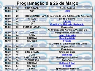 Programação dia 26 de Março
18:00   18    CINE BRASIL                Estilo Radical
18:00   27        AXN                         NCIS

18:00   29    BOOMERANG A Vida Secreta de uma Adolescente Americana
18:00   30        SPACE                Efeito Colateral
18:00   46        GLITZ                     On Top
18:00   59           ID        O Índice da Maldade: Redenção
18:00   60   EURO CHANNEL                 Eurocurtas
                             As Crônicas De Nárnia: A Viagem Do
18:00   61          FOX             Peregrino Da Alvorada
18:00   64         SONY                Joan of Arcadia
18:00   65       CINEMAX                Running Wilde
18:10   63       WARNER                     Friends
                             400 Contra 1 - Uma História do Crime
18:10   66           FX                  Organizado
18:20   31          TNT                   Zuzu Angel
18:30   18     CINE BRASIL              Chefe em Casa
18:30   46        GLITZ                    Nail Files
18:30   49    BAND SPORTS            Bandsports Football
18:30   50    ESPN BRASIL                  Bate-Bola
18:30   65       CINEMAX                Sullivan & Son
18:35   63       WARNER                     Friends
18:45   28         ESPN             Sportscenter Notícias
 