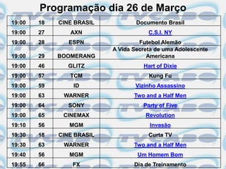 Programação dia 26 de Março
19:00   18   CINE BRASIL           Documento Brasil
19:00   27      AXN                    C.S.I. NY
19:00   28      ESPN                Futebol Alemão
                           A Vida Secreta de uma Adolescente
19:00   29   BOOMERANG                 Americana
19:00   46      GLITZ                Hart of Dixie
19:00   57      TCM                    Kung Fu
19:00   59       ID               Vizinho Assassino
19:00   63    WARNER              Two and a Half Men
19:00   64      SONY                 Party of Five
19:00   65    CINEMAX                 Revolution
19:10   56      MGM                    Invasão
19:30   18   CINE BRASIL               Curta TV
19:30   63    WARNER              Two and a Half Men
19:40   56      MGM                Um Homem Bom
19:55   66       FX               Dia de Treinamento
 