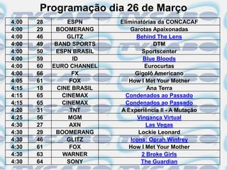 Programação dia 26 de Março
4:00   28         ESPN      Eliminatórias da CONCACAF
4:00   29    BOOMERANG          Garotas Apaixonadas
4:00   46        GLITZ            Behind The Lens
4:00   49    BAND SPORTS                 DTM
4:00   50    ESPN BRASIL             Sportscenter
4:00   59           ID               Blue Bloods
4:00   60   EURO CHANNEL              Eurocurtas
4:00   66           FX            Gigolô Americano
4:05   61          FOX         How I Met Your Mother
4:15   18     CINE BRASIL              Ana Terra
4:15   65       CINEMAX       Condenados ao Passado
4:15   65       CINEMAX       Condenados ao Passado
4:20   31          TNT      A Experiência II - A Mutação
4:25   56         MGM              Vingança Virtual
4:30   27          AXN                Las Vegas
4:30   29    BOOMERANG             Lockie Leonard
4:30   46        GLITZ          Icons: Oprah Winfrey
4:30   61          FOX         How I Met Your Mother
4:30   63       WARNER               2 Broke Girls
4:30   64         SONY              The Guardian
 