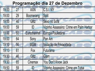 Programação dia 27 de Dezembro
19:00    27      AXN        C.S.I. NY
19:00    29   Boomerang     Split
19:00    46       Glitz     Sexo no Sofá
19:00    59        ID       Vizinho Assassino: Crime em Palm Harbor
19:00    60   Eurochannel   Europa Paulistana
19:00    64      Sony       Pan Am
19:10    56      MGM        Violação de Privacidade
19:13    61       Fox       Futurama
19:30    46       Glitz     Glam
19:30    65    Cinemax      You Don't Know Jack
19:50    59        ID       Vizinho Assassino: Crime em Tulsa
 