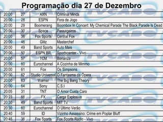 Programação dia 27 de Dezembro
20:00   27         AXN          Criminal Minds
20:00   28        ESPN          Fora de Jogo
20:00   29     Boomerang        Boombox In Concert: My Chemical Parade The Black Parade Is Dead
20:00   30        Space         Passageiros
20:00   36      Fox Sports      Central Fox
20:00   46         Glitz        Masterchef
20:00   49     Band Sports      Auto Mais
20:00   50      ESPN BR         Sportscenter - Vivo
20:00   57         TCM          Bonanza
20:00   60     Eurochannel      A Cozinha de Mimmo
20:00   61         Fox          Os Simpsons
20:00   62   Studio Universal   O Fantasma da Ópera
20:00   63       Warner         The Big Bang Theory
20:00   64        Sony          C.S.I
20:05   31         TNT          O Amor Custa Caro
20:23   66          FX          Carga Explosiva
20:30   49     Band Sports      MIT TV
20:30   60     Eurochannel      O Último Verão
20:40   59          ID          Vizinho Assassino: Crime em Poplar Bluff
20:45   36      Fox Sports      Fox Sports Rádio - Vivo
 