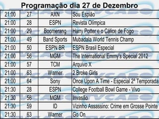 Programação dia 27 de Dezembro
21:00    27      AXN        Sou Espião
21:00    28     ESPN        Revista Olímpica
21:00    29   Boomerang     Harry Potter e o Cálice de Fogo
21:00    49   Band Sports   Mubadala World Tennis Champ
21:00    50    ESPN BR      ESPN Brasil Especial
21:00    56      MGM        The International Emmy's Special 2012
21:00    57      TCM        Arquivo X
21:00    63     Warner      2 Broke Girls
21:00    64      Sony       Once Upon A Time - Especial 2ª Temporada
21:30    28     ESPN        College Football Bowl Game - Vivo
21:30    56      MGM        Invasão
21:30    59       ID        Vizinho Assassino: Crime em Grosse Pointe
21:30    63     Warner      Go On
 