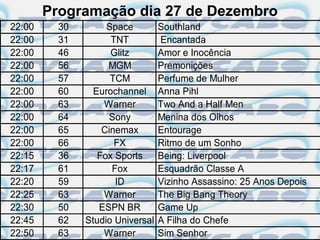 Programação dia 27 de Dezembro
22:00     30        Space         Southland
22:00     31         TNT          Encantada
22:00     46         Glitz        Amor e Inocência
22:00     56        MGM           Premonições
22:00     57         TCM          Perfume de Mulher
22:00     60     Eurochannel      Anna Pihl
22:00     63       Warner         Two And a Half Men
22:00     64         Sony         Menina dos Olhos
22:00     65       Cinemax        Entourage
22:00     66          FX          Ritmo de um Sonho
22:15     36      Fox Sports      Being: Liverpool
22:17     61         Fox          Esquadrão Classe A
22:20     59          ID          Vizinho Assassino: 25 Anos Depois
22:25     63       Warner         The Big Bang Theory
22:30     50      ESPN BR         Game Up
22:45     62   Studio Universal   A Filha do Chefe
22:50     63       Warner         Sim Senhor
 
