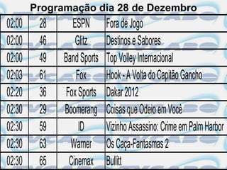 Programação dia 28 de Dezembro
02:00    28      ESPN       Fora de Jogo
02:00    46       Glitz     Destinos e Sabores
02:00    49   Band Sports   Top Volley Internacional
02:03    61       Fox       Hook - A Volta do Capitão Gancho
02:20    36    Fox Sports   Dakar 2012
02:30    29   Boomerang     Coisas que Odeio em Você
02:30    59        ID       Vizinho Assassino: Crime em Palm Harbor
02:30    63     Warner      Os Caça-Fantasmas 2
02:30    65     Cinemax     Bullitt
 