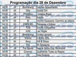 Programação dia 28 de Dezembro
04:00    29   Boomerang    Garotas Apaixonadas
04:00    46       Glitz    Gossip Girl
04:00    58    PrimeBox     Jukebox Brasil
04:00    64      Sony      Scrubs
04:10    59        ID      Vizinho Assassino: Caminho ao Inferno
04:15    50    ESPN BR     Palmeiras x Grêmio
04:25    57       TCM      Em Má Companhia
04:30    27       AXN      Las Vegas
04:30    29   Boomerang    Lockie Leonard
04:30    63     Warner     2 Broke Girls
04:30    64      Sony      Will & Grace
04:33    61       Fox      Os Simpsons
04:45    36   Fox Sports   Nascar Sprint Cup: Richmond
04:45    65    Cinemax     Quebrando Todas as Regras
04:50    66        FX      Vale Proibido
 