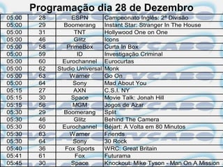 Programação dia 28 de Dezembro
05:00    28        ESPN          Campeonato Inglês: 2ª Divisão
05:00    29     Boomerang        Instant Star: Stranger In The House
05:00    31         TNT          Hollywood One on One
05:00    46         Glitz        Icons
05:00    58      PrimeBox        Curta In Box
05:00    59          ID          Investigação Criminal
05:00    60     Eurochannel      Eurocurtas
05:00    62   Studio Universal   Monk
05:00    63       Warner         Go On
05:00    64        Sony          Mad About You
05:15    27         AXN          C.S.I. NY
05:15    30        Space         Movie Talk: Jonah Hill
05:15    56        MGM           Jogos de Azar
05:30    29     Boomerang        Split
05:30    46         Glitz        Behind The Camera
05:30    60     Eurochannel      Béjart: A Volta em 80 Minutos
05:30    63       Warner         Friends
05:30    64        Sony          30 Rock
05:40    36      Fox Sports      WRC: Great Britain
05:41    61         Fox          Futurama
05:45    30        Space         Knockout: Mike Tyson - Man On A Mission
 