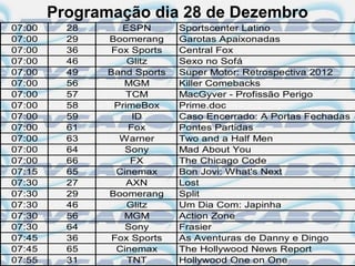 Programação dia 28 de Dezembro
07:00     28      ESPN       Sportscenter Latino
07:00     29   Boomerang     Garotas Apaixonadas
07:00     36    Fox Sports   Central Fox
07:00     46       Glitz     Sexo no Sofá
07:00     49   Band Sports   Super Motor: Retrospectiva 2012
07:00     56      MGM        Killer Comebacks
07:00     57       TCM       MacGyver - Profissão Perigo
07:00     58    PrimeBox     Prime.doc
07:00     59        ID       Caso Encerrado: A Portas Fechadas
07:00     61       Fox       Pontes Partidas
07:00     63     Warner      Two and a Half Men
07:00     64       Sony      Mad About You
07:00     66        FX       The Chicago Code
07:15     65     Cinemax     Bon Jovi: What's Next
07:30     27       AXN       Lost
07:30     29   Boomerang     Split
07:30     46       Glitz     Um Dia Com: Japinha
07:30     56      MGM        Action Zone
07:30     64       Sony      Frasier
07:45     36    Fox Sports   As Aventuras de Danny e Dingo
07:45     65     Cinemax     The Hollywood News Report
07:55     31       TNT       Hollywood One on One
 