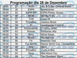 Programação dia 28 de Dezembro
09:00     27       AXN       Law & Order: Criminal Intent
09:00     28      ESPN       Sportscenter
09:00     50    ESPN BR      ESPN Filmes: Goose
09:00     56      MGM        Stanley & Iris
09:00     57       TCM       Casal 20
09:00     58    PrimeBox     Jukebox Brasil
09:00     59        ID       Investigação Criminal
09:00     60   Eurochannel   O Último Verão
09:00     63     Warner      Sonhando Alto
09:00     64      Sony       Will & Grace
09:10     30      Space      Passageiros
09:10     66        FX       American Dad
09:30     36    Fox Sports   Nascar Sprint Cup: Chicagoland
09:30     46       Glitz     Glam
09:30     58    PrimeBox      Curta In Box
09:30     64      Sony       Mad About You
09:35     66        FX       The Cleveland Show
 